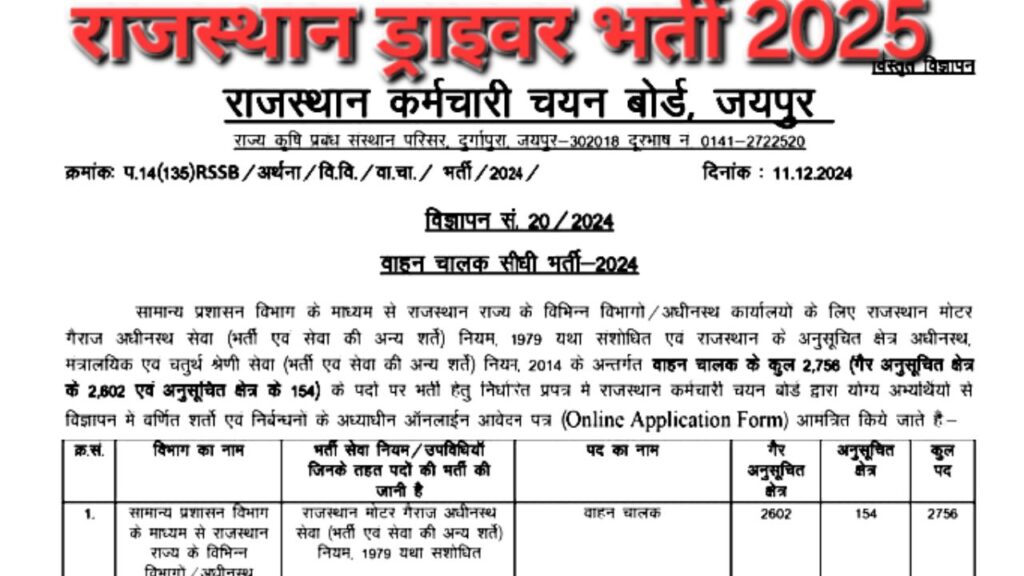 Rajasthan Driver Bharti 2025